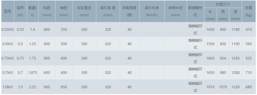 脚踏侧卸式矿车1.jpg